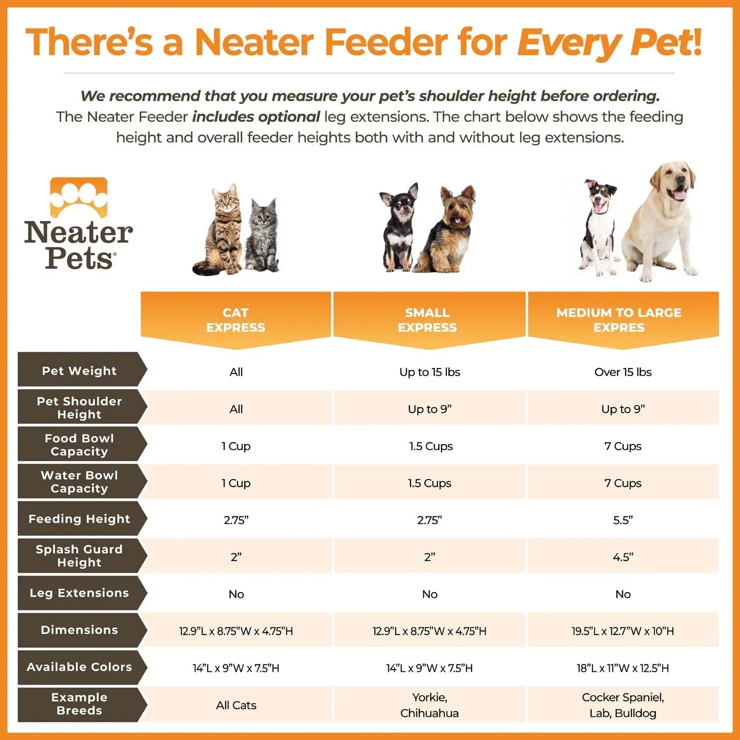 Neater Pets Neater Feeder Express for Cats - Elevated Mess-Proof Pet Bowls with Raised Walls for Enhanced Digestion - Dishwasher Safe and Easy to Clean - Made in the USA