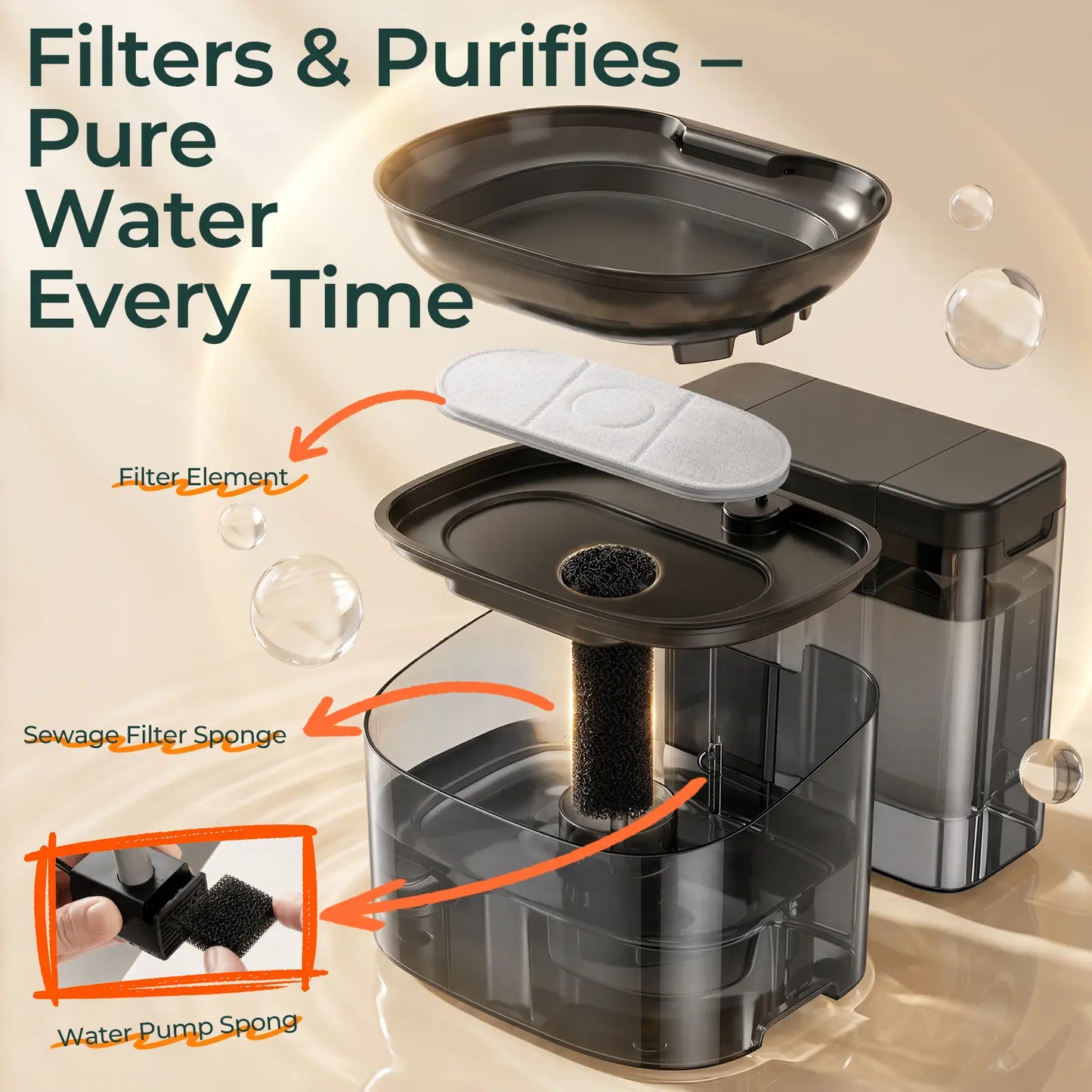 VEWO Replacement Filters for 11L Dog Water Fountain, 6-Pack Activated Carbon Pet Fountain Filters with Filter Sponges and Pump Sponges, Compatible with VEWO Large Dog Water Fountain,Back to School